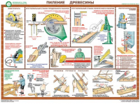 Комплект плакатов "Безопасность труда при деревообработке" - fgospostavki.ru - Грозный