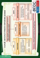 Комплект таблиц. Литература 6 класс. - fgospostavki.ru - Грозный