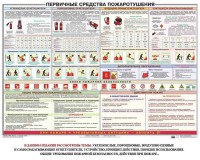 Плакат "Первичные средства пожаротушения" - fgospostavki.ru - Грозный