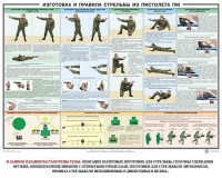 Плакат "Приемы и правила стрельбы из ПМ" - fgospostavki.ru - Грозный