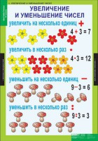 Комплект таблиц. Математика 3 класс. - fgospostavki.ru - Грозный