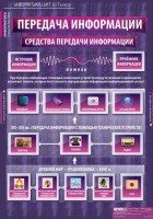Комплект таблиц. Информатика и ИКТ 5-7 классы. - fgospostavki.ru - Грозный