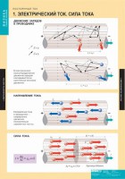 Комплект таблиц. Физика. Постоянный ток. - fgospostavki.ru - Грозный