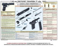 Плакат "7,62-мм пистолет Токарева ТТ обр. 1933 г." - fgospostavki.ru - Грозный