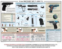 Плакат "9-мм пистолет МР-71 (ИЖ-71)" - fgospostavki.ru - Грозный