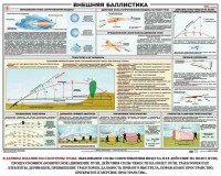 Плакат "Внешняя баллистика" - fgospostavki.ru - Грозный