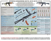 Плакат "Автоматы Калашникова АКС74У, АК104 (АК102, АК105)" - fgospostavki.ru - Грозный