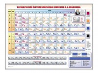 Электронно-справочная информационная таблица "Периодическая система химических элементов Д.И. Менделеева" - fgospostavki.ru - Грозный