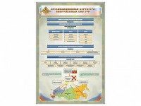 Стенд "Организационная структура Вооруженных сил Российской Федерации" - fgospostavki.ru - Грозный