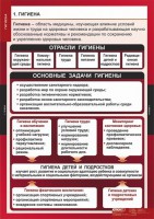 Комплект таблиц. ОБЖ. Гигиена. - fgospostavki.ru - Грозный