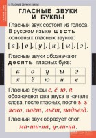 Комплект таблиц. Русский язык. Звуки и буквы русского алфавита. - fgospostavki.ru - Грозный
