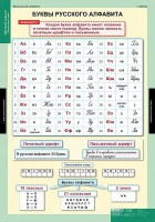 Комплект таблиц. Русский язык. Обучение грамоте 2 класс. - fgospostavki.ru - Грозный