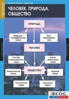 Комплект таблиц. Обществознание 8-9 классы. - fgospostavki.ru - Грозный