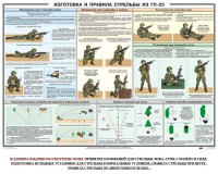 Плакат "Изготовка и правила стрельбы из ГП-25" - fgospostavki.ru - Грозный