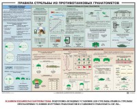 Плакат "Правила стрельбы из противотанковых гранатометов" - fgospostavki.ru - Грозный