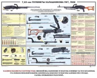 Плакат "7,62-мм пулеметы Калашникова ПКТ, ПКМ" - fgospostavki.ru - Грозный