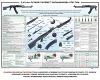 Плакат "5,45-мм ручной пулемет Калашникова РПК74" - fgospostavki.ru - Грозный