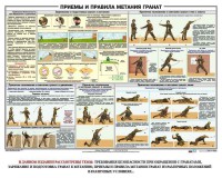 Плакат "Приемы и правила метания гранат" - fgospostavki.ru - Грозный