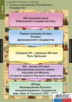 Комплект таблиц. История. Становление Российского государства. - fgospostavki.ru - Грозный
