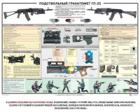 Плакат "Подствольный гранатомет ГП-25" - fgospostavki.ru - Грозный