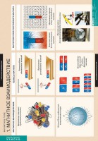 Комплект таблиц. Физика. Магнитное поле. - fgospostavki.ru - Грозный
