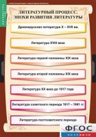 Комплект таблиц. Литература 9 класс. - fgospostavki.ru - Грозный