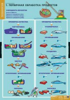 Комплект таблиц. Технология. Кулинария. - fgospostavki.ru - Грозный