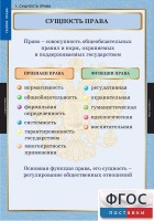 Комплект таблиц. Правоведение. Теория права. - fgospostavki.ru - Грозный