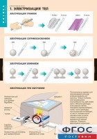 Комплект таблиц. Физика. Электростатика. - fgospostavki.ru - Грозный