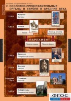 Комплект таблиц. История Средних веков. 6 класс. - fgospostavki.ru - Грозный
