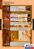 Комплект таблиц. История. Новая история. 7 класс. - fgospostavki.ru - Грозный