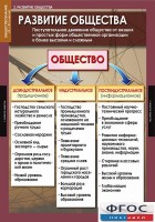 Комплект таблиц. Обществознание 10-11 классы. - fgospostavki.ru - Грозный