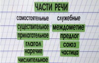 Набор магнитных карточек "Части речи" (фон зелёный) - fgospostavki.ru - Грозный