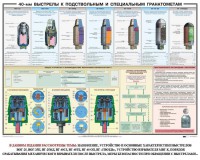 Плакат "40-мм выстрелы к подствольным и специальным гранатометам" - fgospostavki.ru - Грозный
