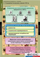 Комплект таблиц. История. Политические течения XVIII-XIX веков. - fgospostavki.ru - Грозный