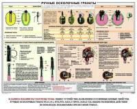 Плакат "Ручные осколочные гранаты" - fgospostavki.ru - Грозный