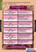 Комплект таблиц. История России (обобщающие таблицы). - fgospostavki.ru - Грозный