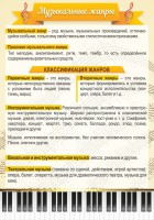 Стенд "Музыкальные жанры" - fgospostavki.ru - Грозный