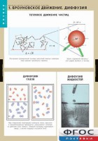 Комплект таблиц. Физика. Молекулярно-кинетическая теория. - fgospostavki.ru - Грозный