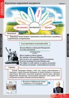 Комплект таблиц. Литературное чтение 4 класс. - fgospostavki.ru - Грозный