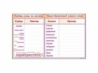 Фрагмент демонстрационный маркерный "Звуко-буквенный анализ слова" - fgospostavki.ru - Грозный