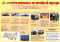 Плакат "Структура Вооруженных Сил Российской Федерации" - fgospostavki.ru - Грозный