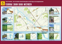 Таблица демонстрационная "Условные знаки плана местности" (винил 70*100) - fgospostavki.ru - Грозный