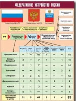 Таблица демонстрационная "Федеративное устройство России" (винил 100*140) - fgospostavki.ru - Грозный