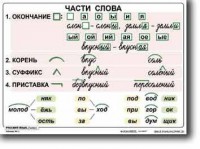 Комплект таблиц по русскому языку для начальной школы. Русский язык 2 класс - fgospostavki.ru - Грозный