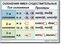 Комплект таблиц по русскому языку для начальной школы. Русский язык 4 класс - fgospostavki.ru - Грозный