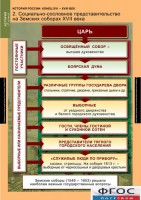 Комплект таблиц. История России 7 класс. - fgospostavki.ru - Грозный