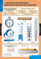Комплект таблиц. Физика 7 класс. - fgospostavki.ru - Грозный