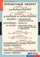 Комплект таблиц. Русский язык 7 класс - fgospostavki.ru - Грозный