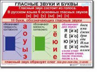 Комплект таблиц по русскому языку для начальной школы. Русский язык 1 класс - fgospostavki.ru - Грозный